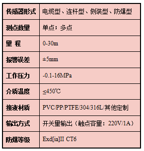 浮球参数.png