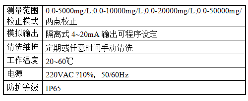 在线浊度计.png